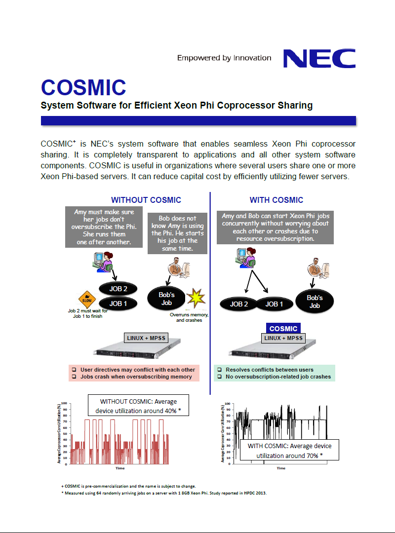 COSMIC System Software for Efficient Xeon Phi Coprocessor Sharing Graphic