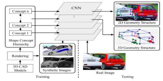 Deep Supervision With Shape Concepts for Occlusion-Aware 3D Object Parsing