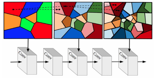Domain Adaptation for Structured Output via Discriminative Patch Representations