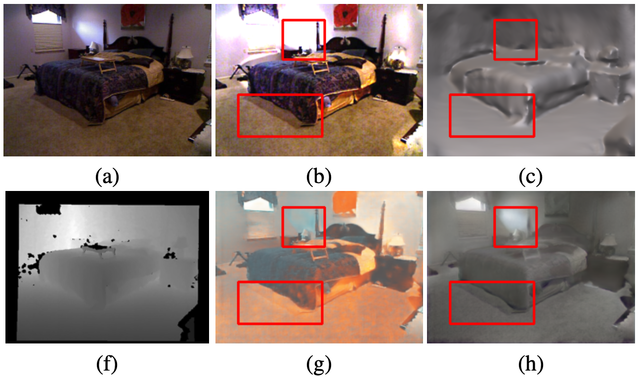 GLoSH - Global-Local Spherical Harmonics for Intrinsic Image Decomposition