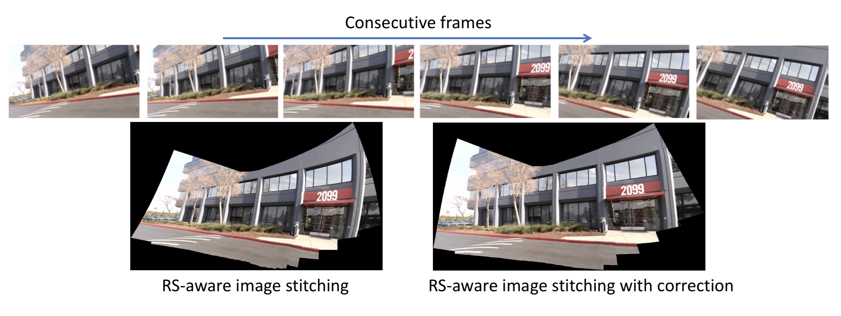 Image Stitching and Rectification for Hand-Held Cameras