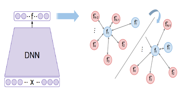 Improved Deep Metric Learning With Multi-Class N-Pair Loss Objective