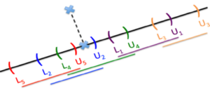 Label Filters