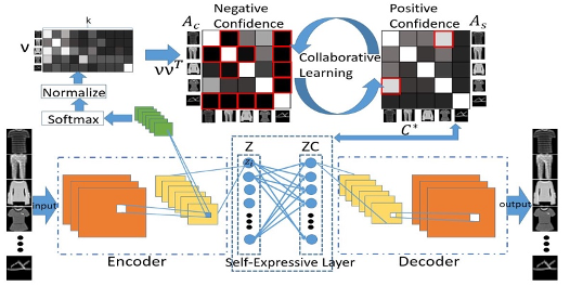 Neural Collaborative Subspace Clustering