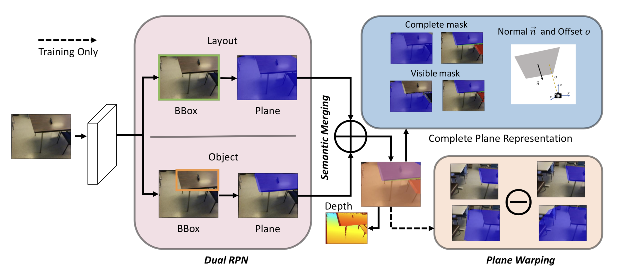 Peek-a-Boo: Occlusion Reasoning in Indoor Scenes With Plane Representations