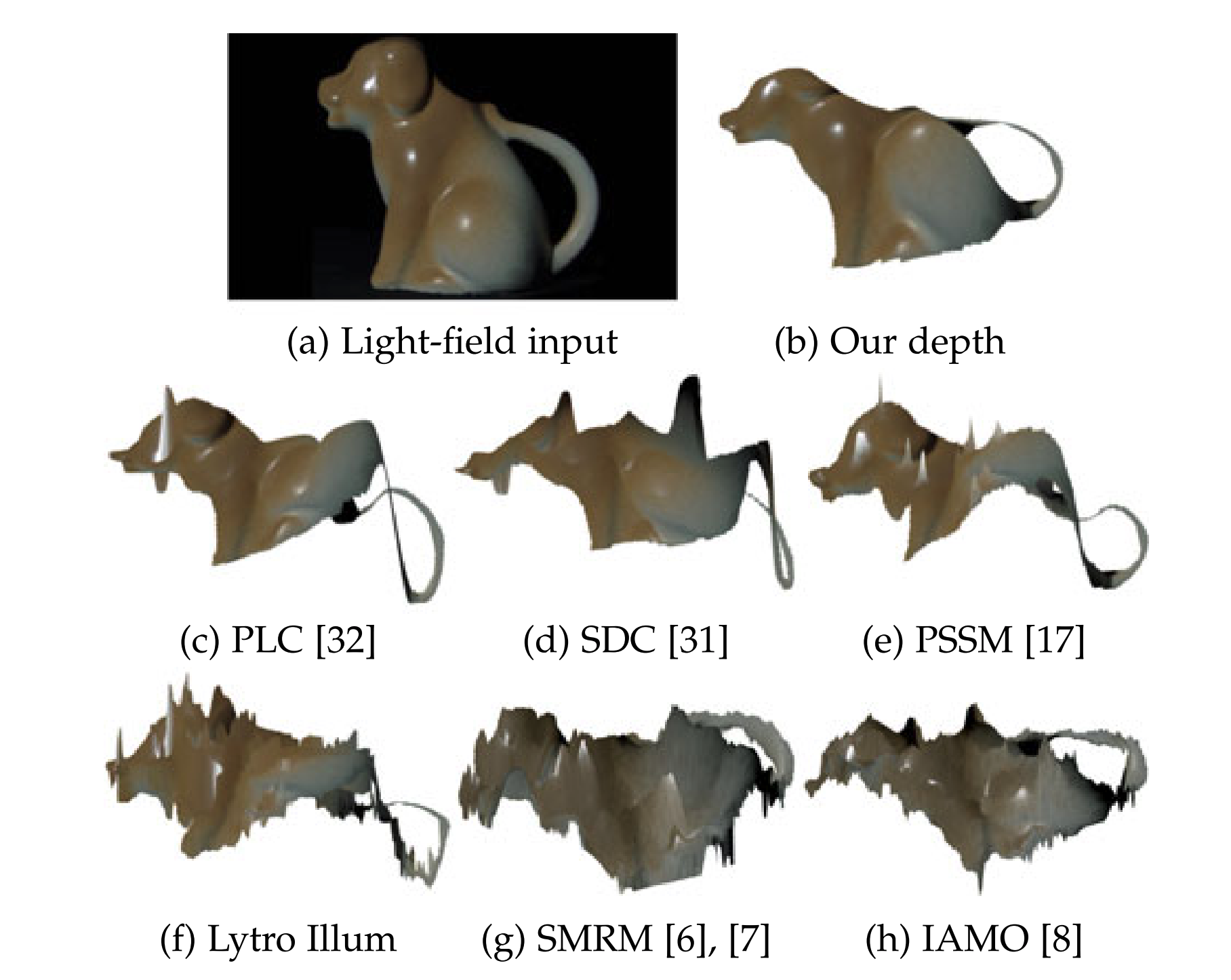 SVBRDF-Invariant Shape & Reflectance Estimation From Light-Field Cameras