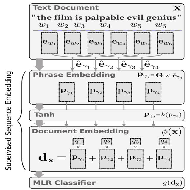 Semantic Analysis & Reasoning