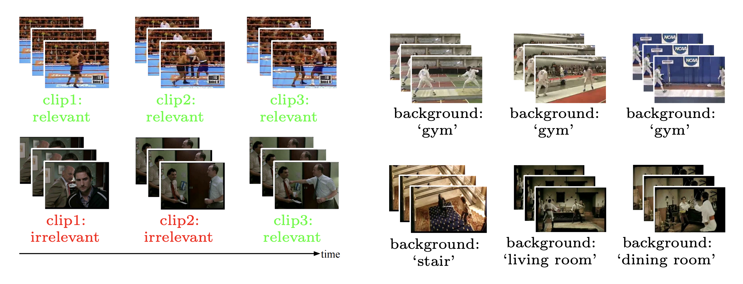 Shuffle and Attend - Video Domain Adaptation