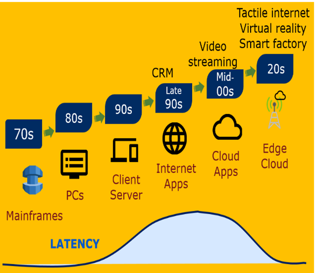 Stream Processing