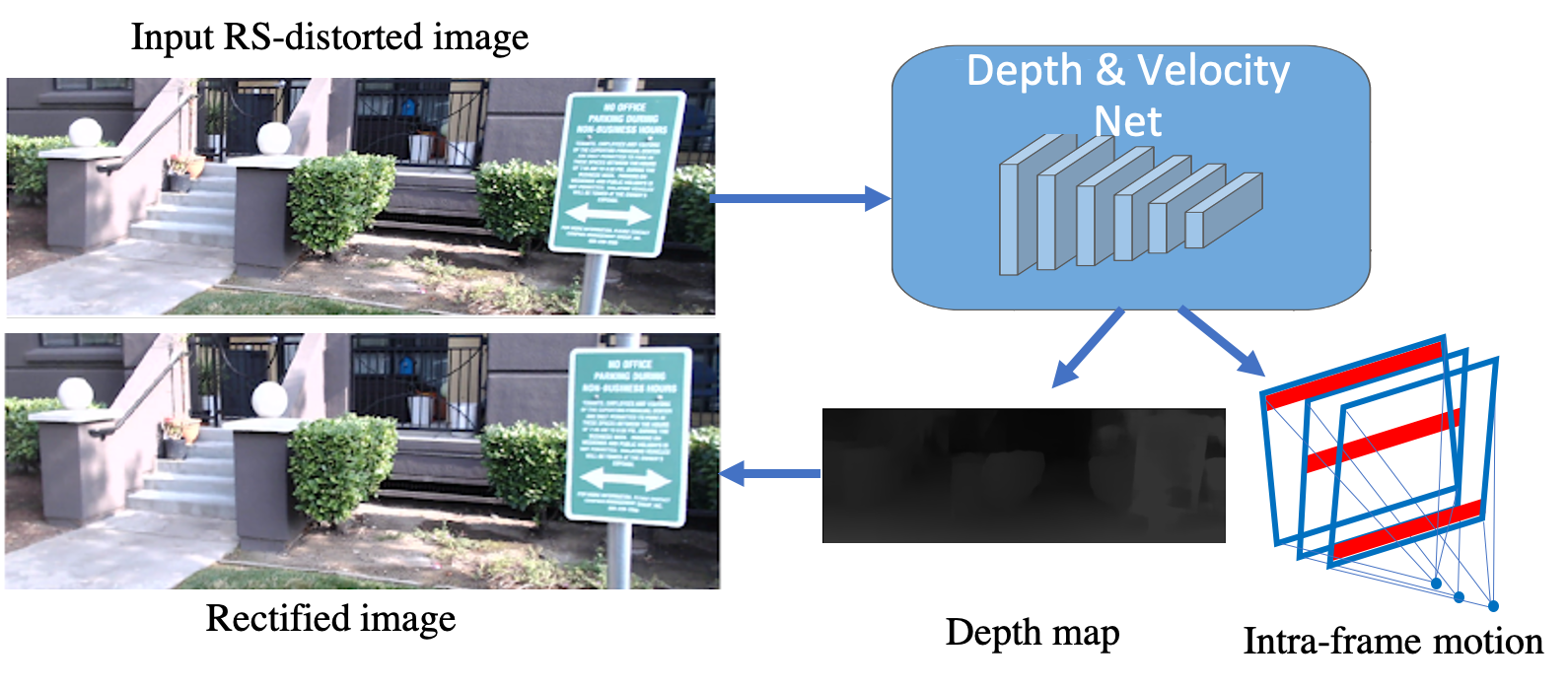 Structure-and-Motion-Aware Rolling Shutter Correction