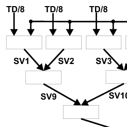 Text Analysis