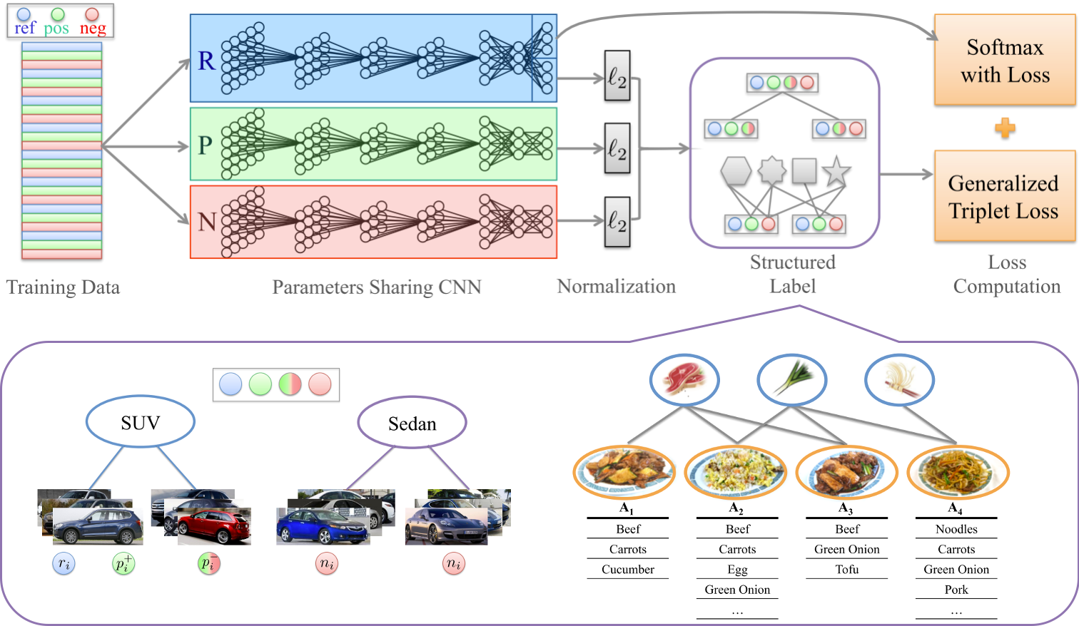Embedding Label Structures for Fine-Grained Feature Representation
