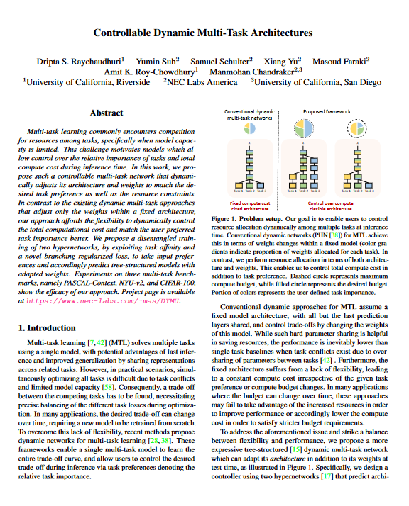 Controllable Dynamic Multi-Task Architectures