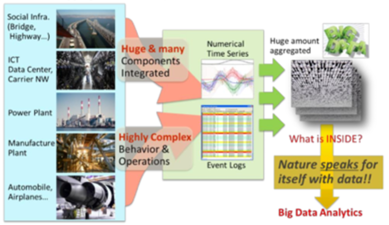 Time Series Sensor Data Analysis