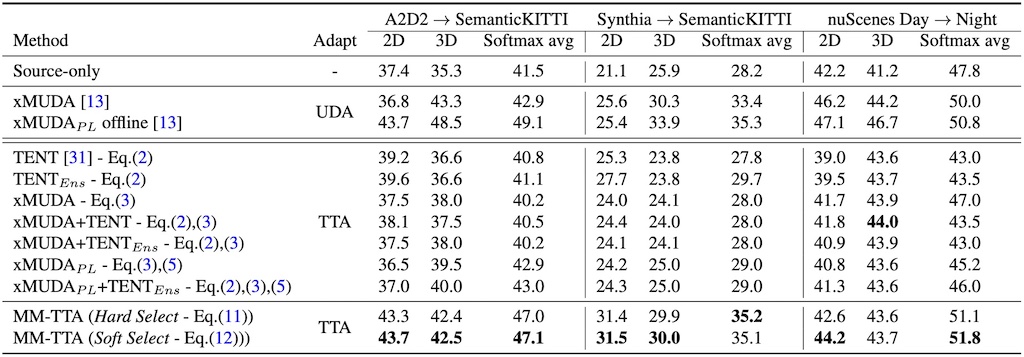 result_quantitative