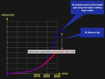 Physics Informed Machine Learning