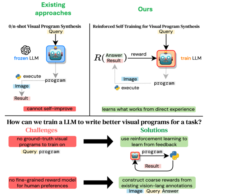Agentic LLMs for AI Orchestration Project: Revolutionizing Complex ...
