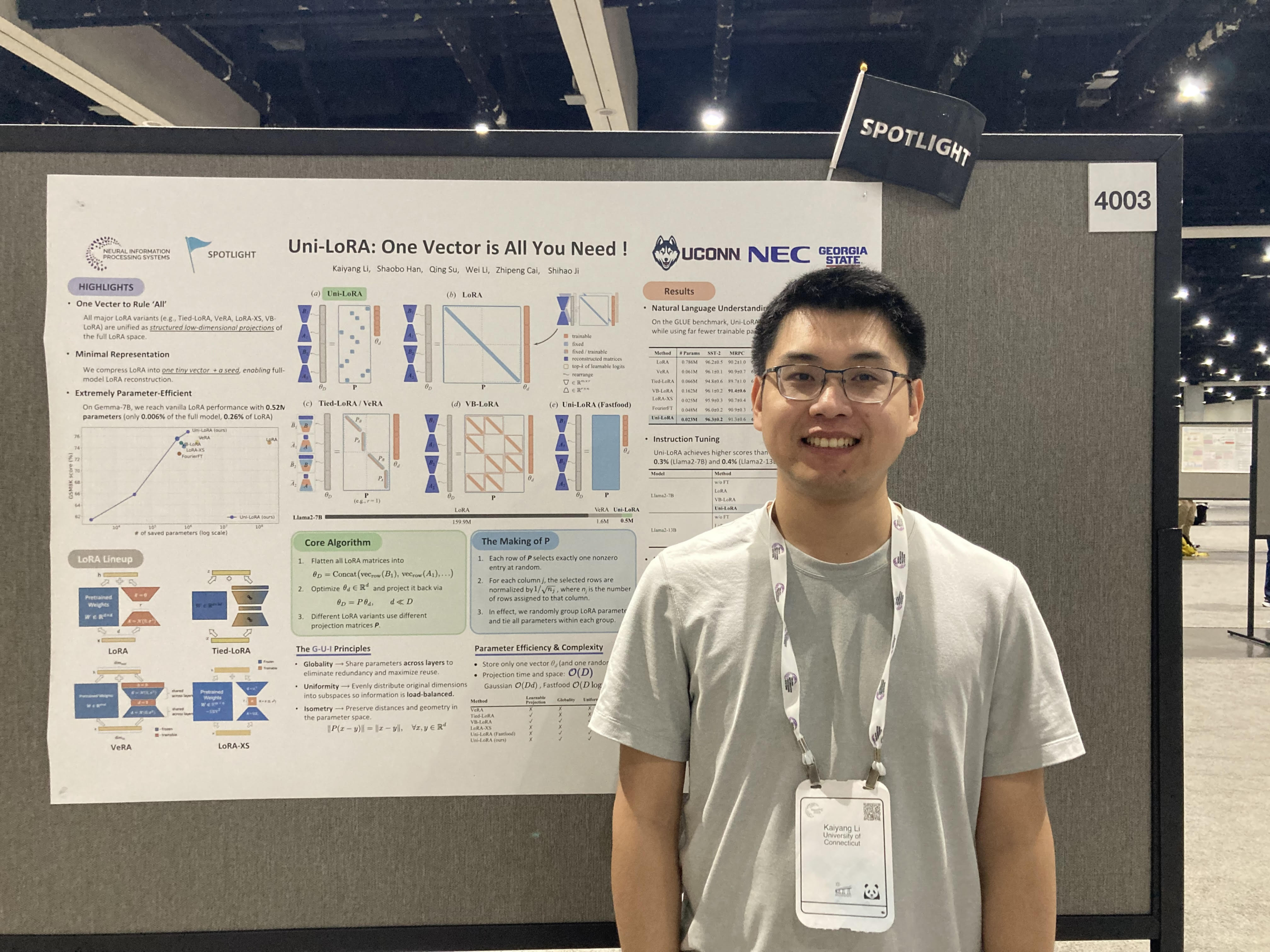 Uni-LoRA One Vector is All You Need 2